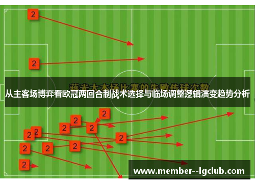 从主客场博弈看欧冠两回合制战术选择与临场调整逻辑演变趋势分析