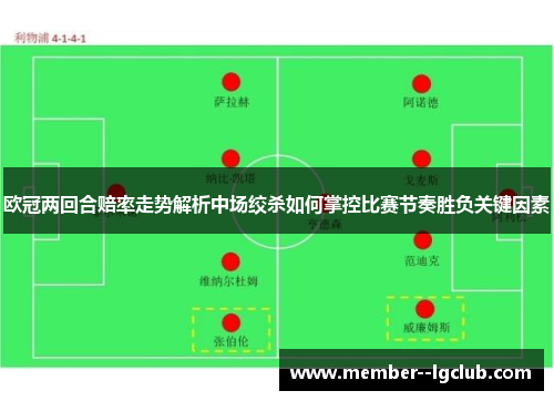 欧冠两回合赔率走势解析中场绞杀如何掌控比赛节奏胜负关键因素