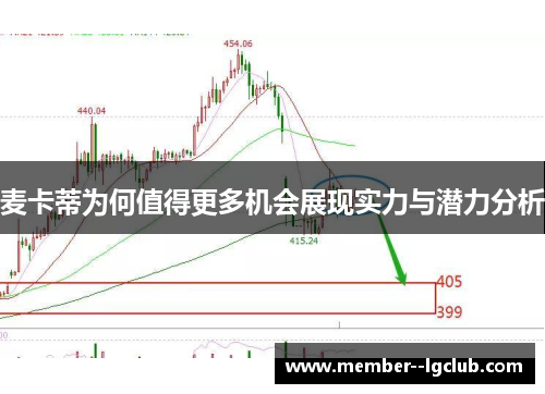麦卡蒂为何值得更多机会展现实力与潜力分析